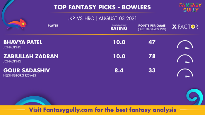 Top Fantasy Predictions for JKP vs HRO: गेंदबाज