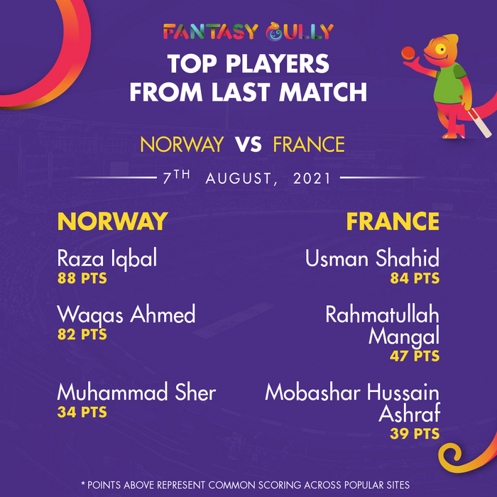 Top Players of the Last Match