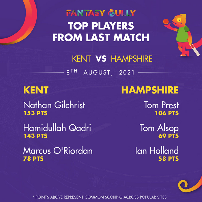 Top Players of the Last Match