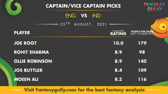 Top Fantasy Predictions for ENG vs IND: कप्तान और उपकप्तान