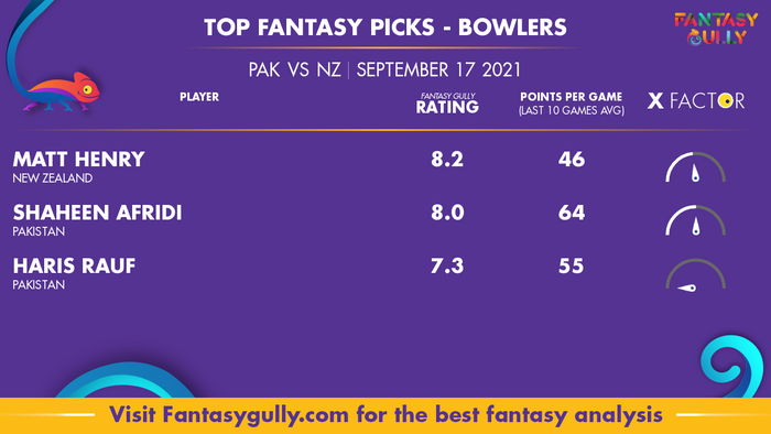 Top Fantasy Predictions for PAK vs NZ: गेंदबाज