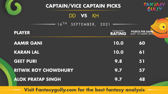 Top Fantasy Predictions for DD vs KH: कप्तान और उपकप्तान