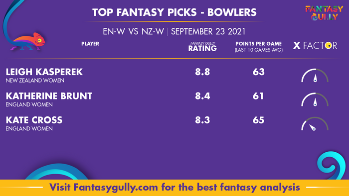 Top Fantasy Predictions for EN-W vs NZ-W: गेंदबाज