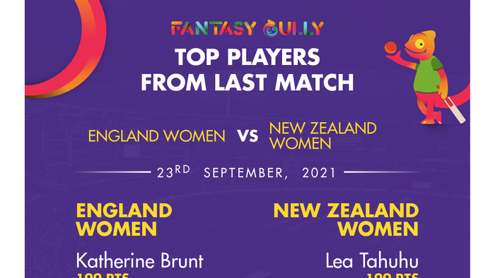 Top Players of the Last Match