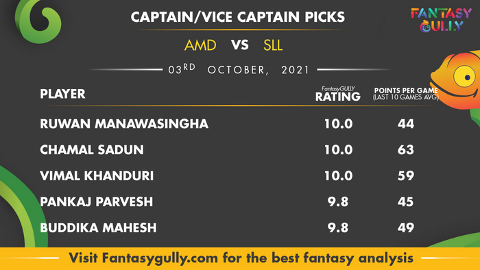 Top Fantasy Predictions for AMD vs SLL: कप्तान और उपकप्तान