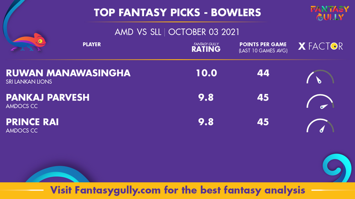 Top Fantasy Predictions for AMD vs SLL: गेंदबाज