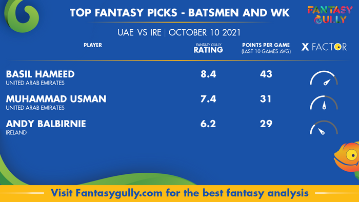 Top Fantasy Predictions for UAE vs IRE: बल्लेबाज और विकेटकीपर