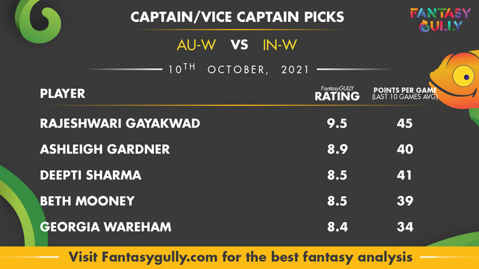 Top Fantasy Predictions for AU-W vs IN-W: कप्तान और उपकप्तान