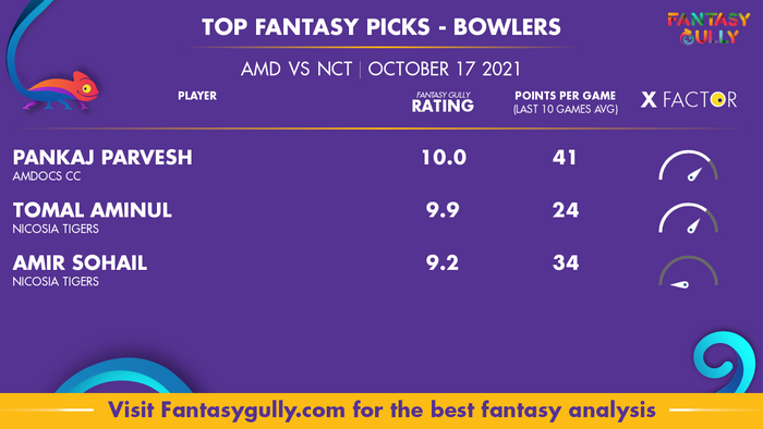 Top Fantasy Predictions for AMD vs NCT: गेंदबाज