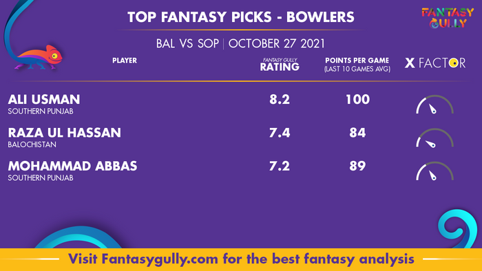 Top Fantasy Predictions for BAL vs SOP: गेंदबाज