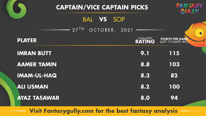 Top Fantasy Predictions for BAL vs SOP: कप्तान और उपकप्तान