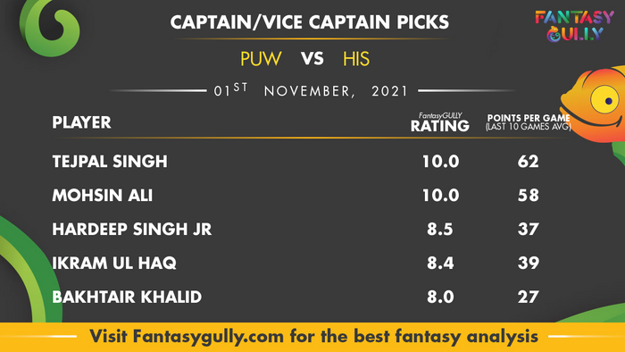 Top Fantasy Predictions for PUW vs HIS: कप्तान और उपकप्तान