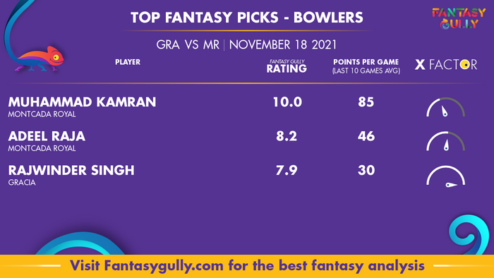 Top Fantasy Predictions for GRA vs MR: गेंदबाज