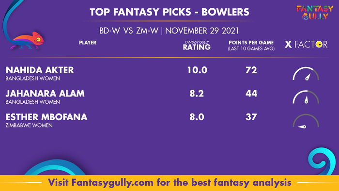 Top Fantasy Predictions for BD-W vs ZM-W: गेंदबाज