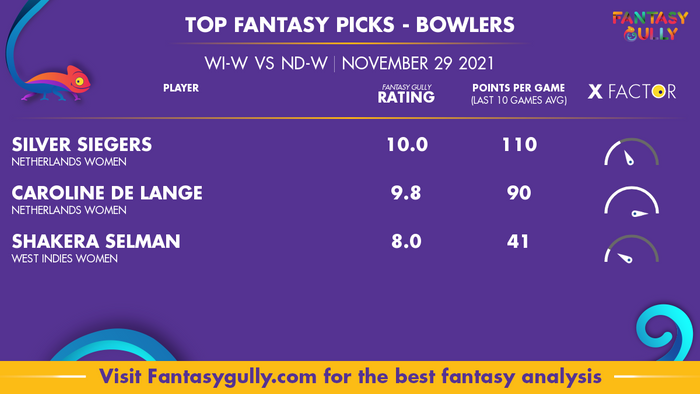 Top Fantasy Predictions for WI-W vs ND-W: गेंदबाज