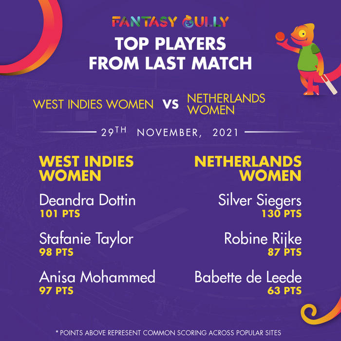 Top Players of the Last Match