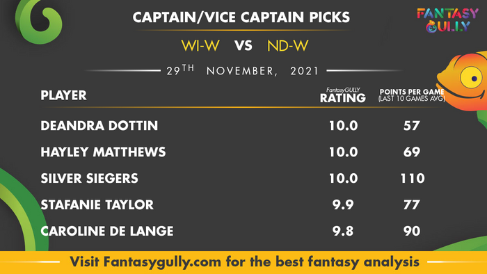 Top Fantasy Predictions for WI-W vs ND-W: कप्तान और उपकप्तान