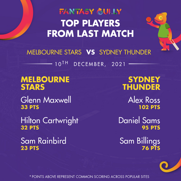 Top Players of the Last Match