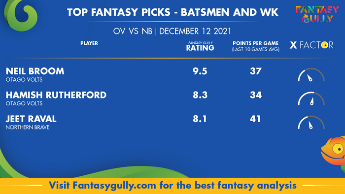 Top Fantasy Predictions for OV vs NB: बल्लेबाज और विकेटकीपर