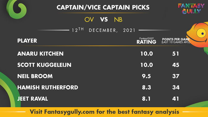 Top Fantasy Predictions for OV vs NB: कप्तान और उपकप्तान