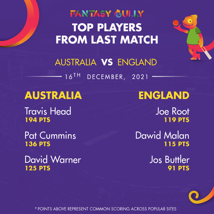 Top Players of the Last Match