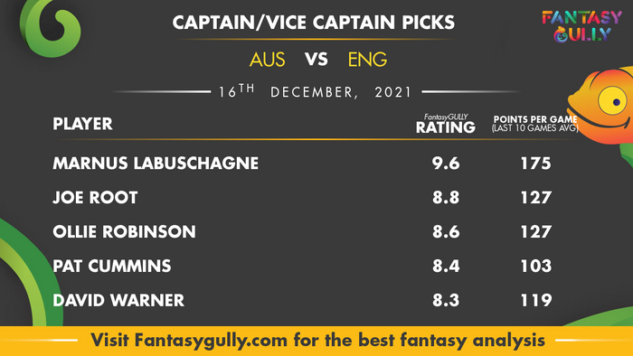 Top Fantasy Predictions for AUS vs ENG: कप्तान और उपकप्तान