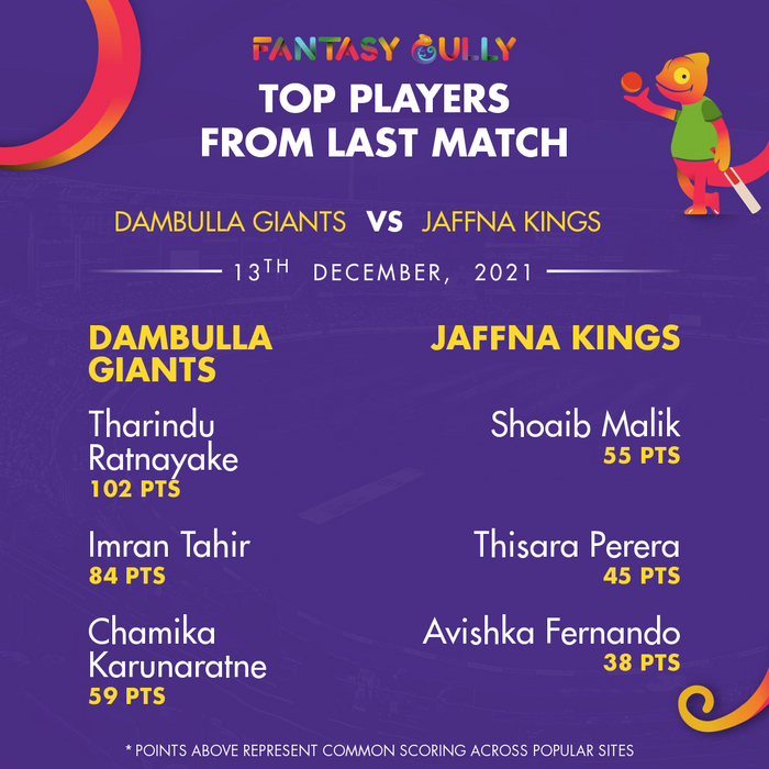 Top Players of the Last Match