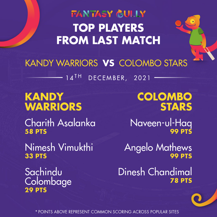 Top Players of the Last Match