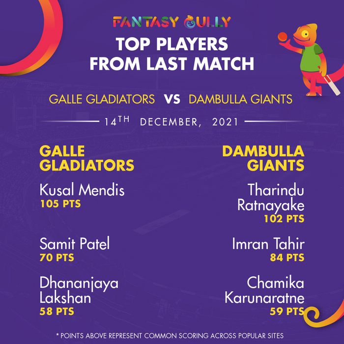 Top Players of the Last Match