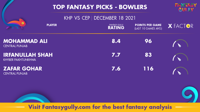 Top Fantasy Predictions for KHP vs CEP: गेंदबाज