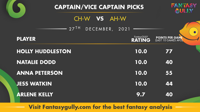 Top Fantasy Predictions for CH-W vs AH-W: कप्तान और उपकप्तान