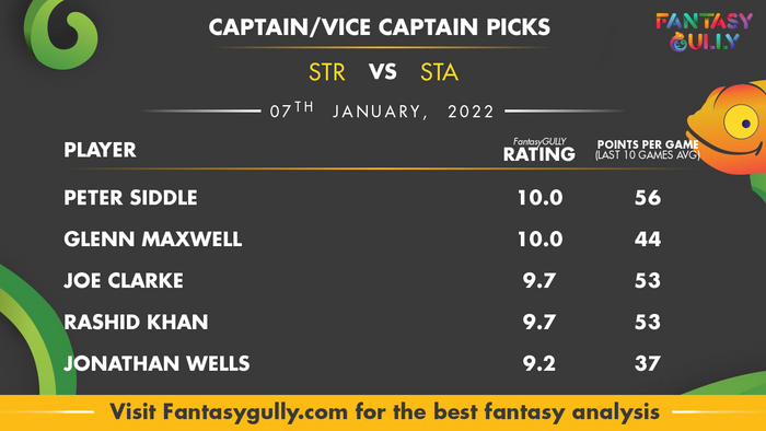 Top Fantasy Predictions for STR vs STA: कप्तान और उपकप्तान