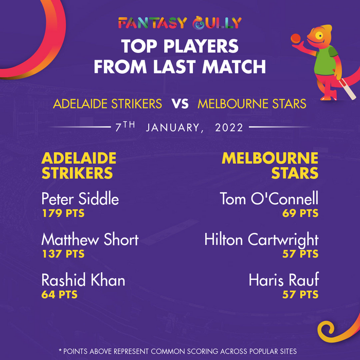 Top Players of the Last Match