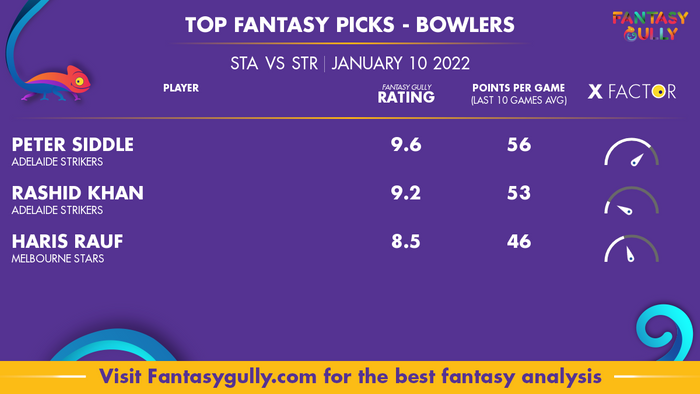 Top Fantasy Predictions for STA vs STR: गेंदबाज