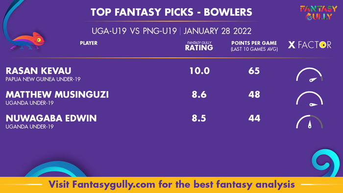 Top Fantasy Predictions for UGA-U19 vs PNG-U19: गेंदबाज