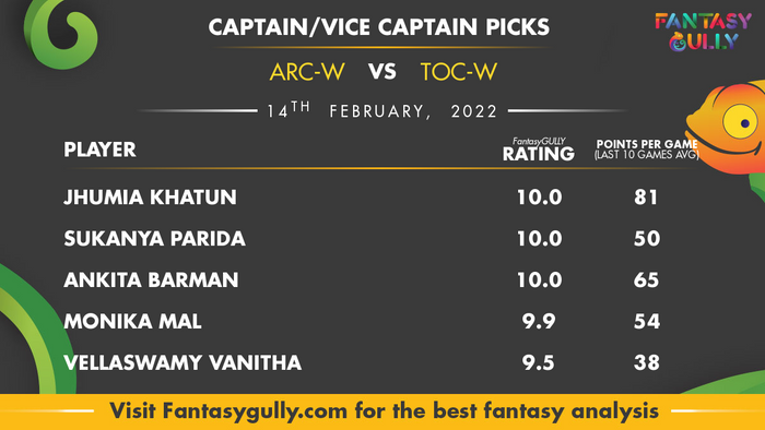 Top Fantasy Predictions for ARC-W बनाम TOC-W: कप्तान और उपकप्तान