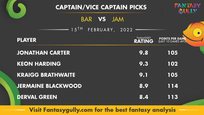 Top Fantasy Predictions for BAR बनाम JAM: कप्तान और उपकप्तान