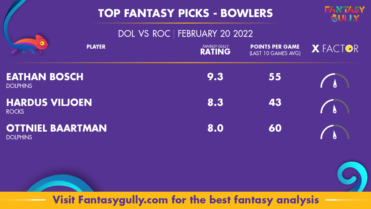 DOL vs ROC Match Prediction Who Will Win Today CSA T20 Challenge, 2022 Match  23