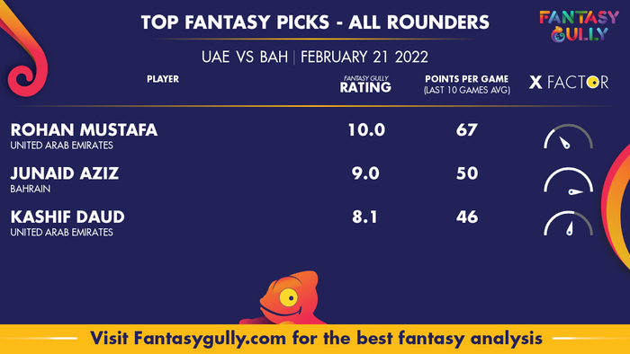 Top Fantasy Predictions for संयुक्त अरब अमीरात बनाम बहरीन: ऑल राउंडर