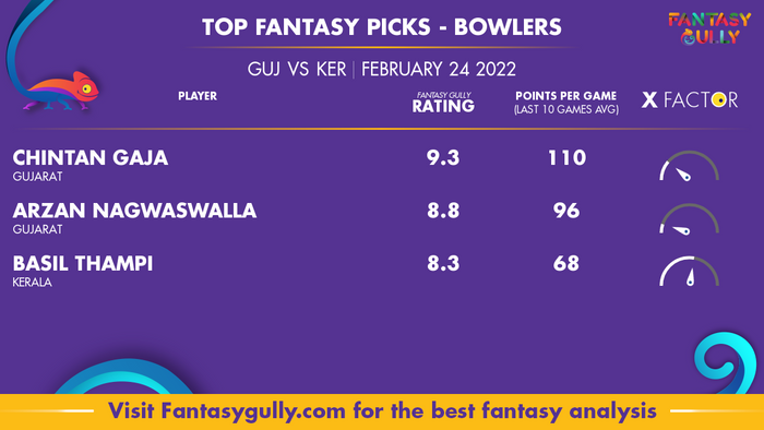 Top Fantasy Predictions for GUJ बनाम KER: गेंदबाज