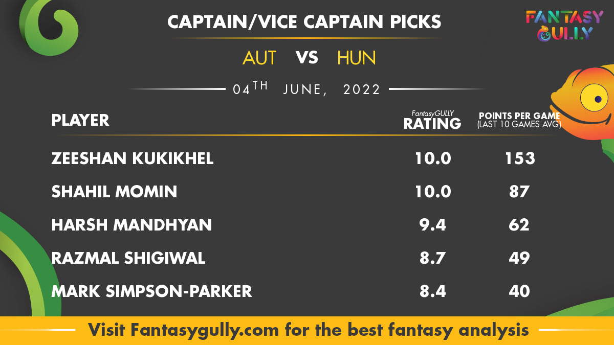 1st T20I, Austria vs Hungary Fantasy Match Suggestions