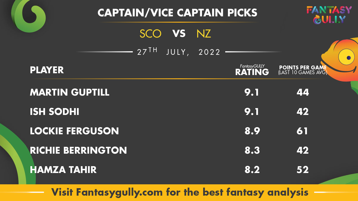 SCO vs NZ Dream11 prediction 3 players you can pick as captain or vice  captain for today s only ODI July 31 2022