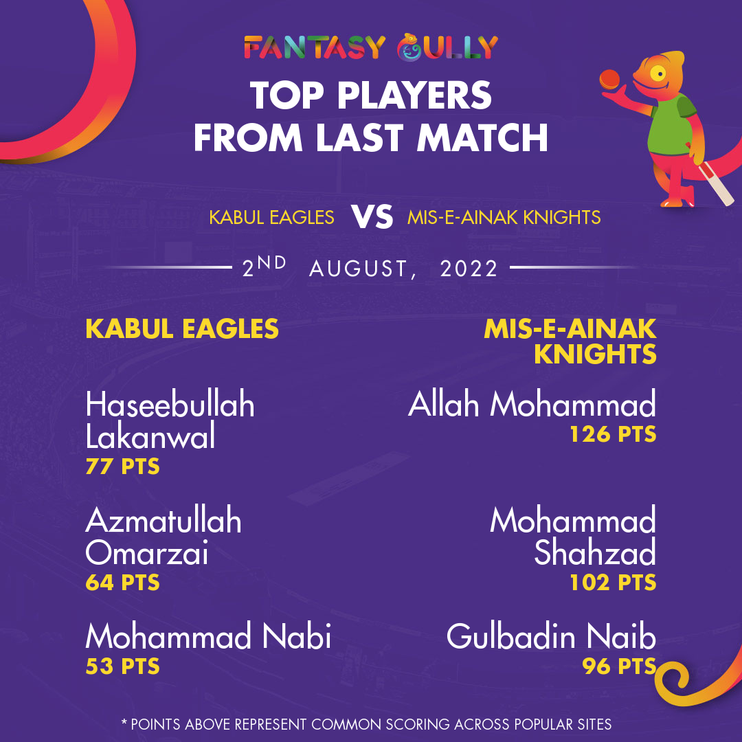 Kabul Eagle 154/3 after 13.3 overs Live cricket score Band-e-Amir Dragons  vs Kabul Eagles Qualifier 2 Shpageeza Cricket League 2019 – Cricket  Prediction Tips For Todays T20 Match BD vs KE at