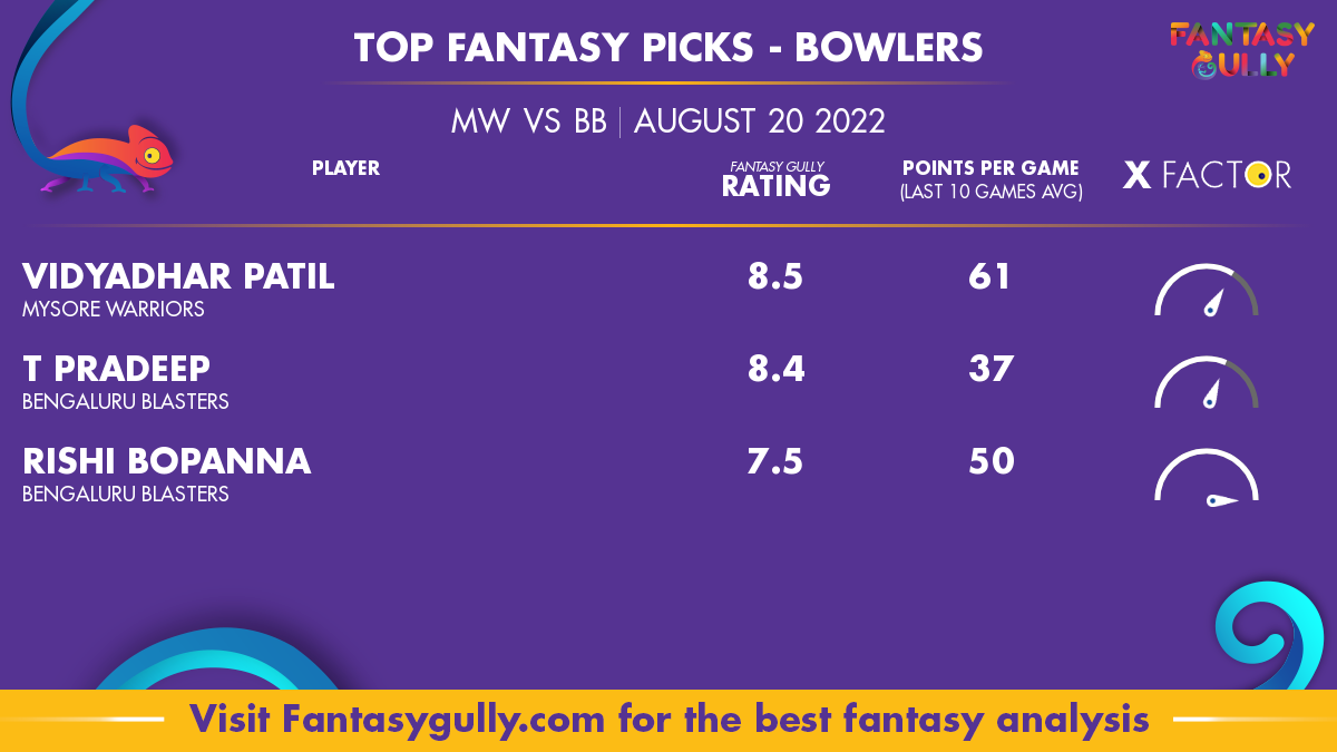 MW vs BB Dream11 Team Prediction: Check Captain, Vice-Captain, and Probable  Playing XIs for Maharaja Trophy T20 2022 match, August 20, 7:00 PM IST -  News18