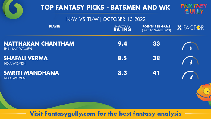 Top Fantasy Predictions for IN-W vs TL-W: Batters and Wicket-Keepers