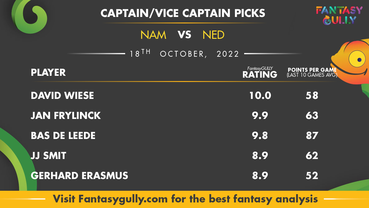 SL vs NAM Dream11 prediction: Best picks for ICC Men's T20 World Cup 2021, Sri  Lanka vs Namibia match in Oman