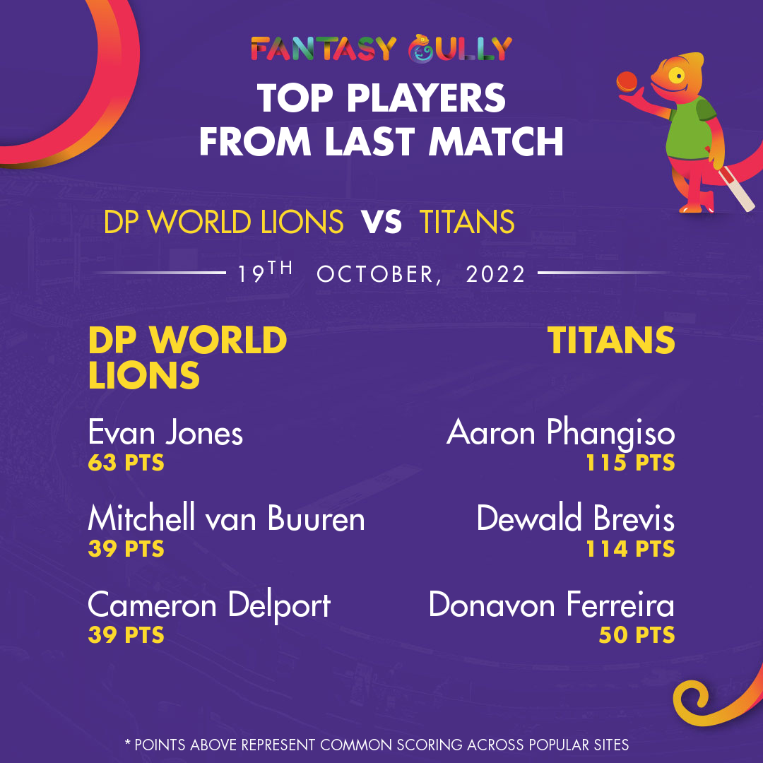 DP World Lions vs Dolphins, LIO vs DOL, CSA T20 Challenge 2022