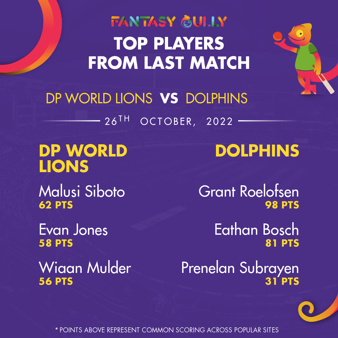 DP World Lions vs Dolphins, LIO vs DOL, CSA T20 Challenge 2022