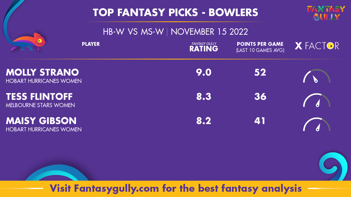 BH-W vs HB-W Dream11 Prediction: Fantasy Cricket Tips, Today's Playing 11,  Player Stats, Pitch Report for WBBL 2022, Match 41