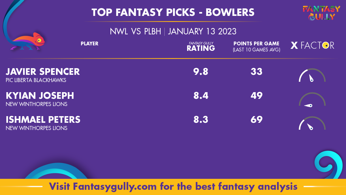 The Ultimate Cheat Sheet for Fantasy Premier League, by James Asher, Analytics Vidhya